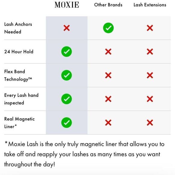 RESELLER BUNDLE OF 3 MOXIELASH SASSY BUNDLES NWT - Picture 6 of 14